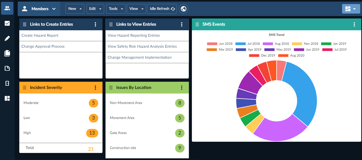 Tomorrow’s Safety Management System for Aviation